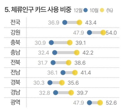  자료이미지출처통계청